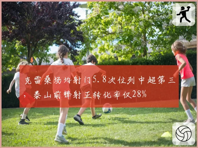 克雷桑场均射门5.8次位列中超第三,泰山前锋射正转化率仅28%